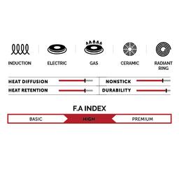 סוטאז' 30 ס"מ. 5.3 ליטר BEAT-תמונה-3